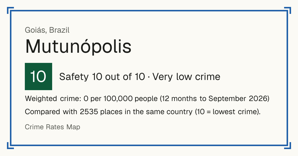 Mutunópolis, Brazil: Safety 10 out of 10 (Very low crime). Weighted crime: 0 per 100,000 people (12 months to September 2026).