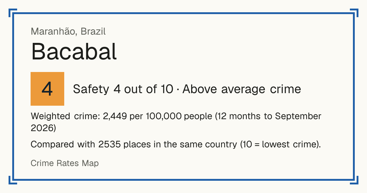 Bacabal, Brazil: Safety 4 out of 10 (Above average crime). Weighted crime: 2,449 per 100,000 people (12 months to September 2026).