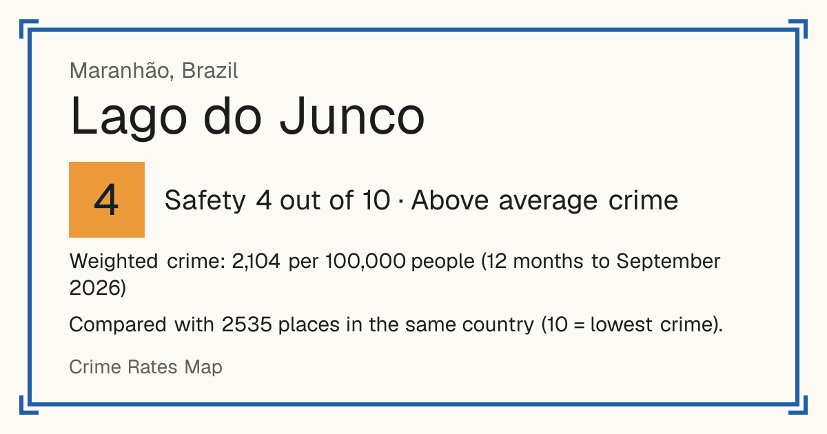 Lago do Junco, Brazil: Safety 4 out of 10 (Above average crime). Weighted crime: 2,104 per 100,000 people (12 months to September 2026).