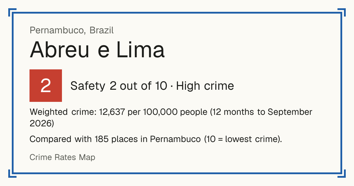 Abreu e Lima, Brazil: Safety 2 out of 10 (High crime). Weighted crime: 12,637 per 100,000 people (12 months to September 2026).