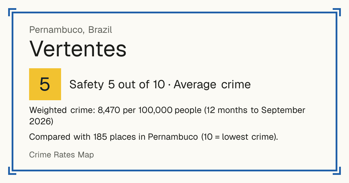 Vertentes, Brazil: Safety 5 out of 10 (Average crime). Weighted crime: 8,470 per 100,000 people (12 months to September 2026).