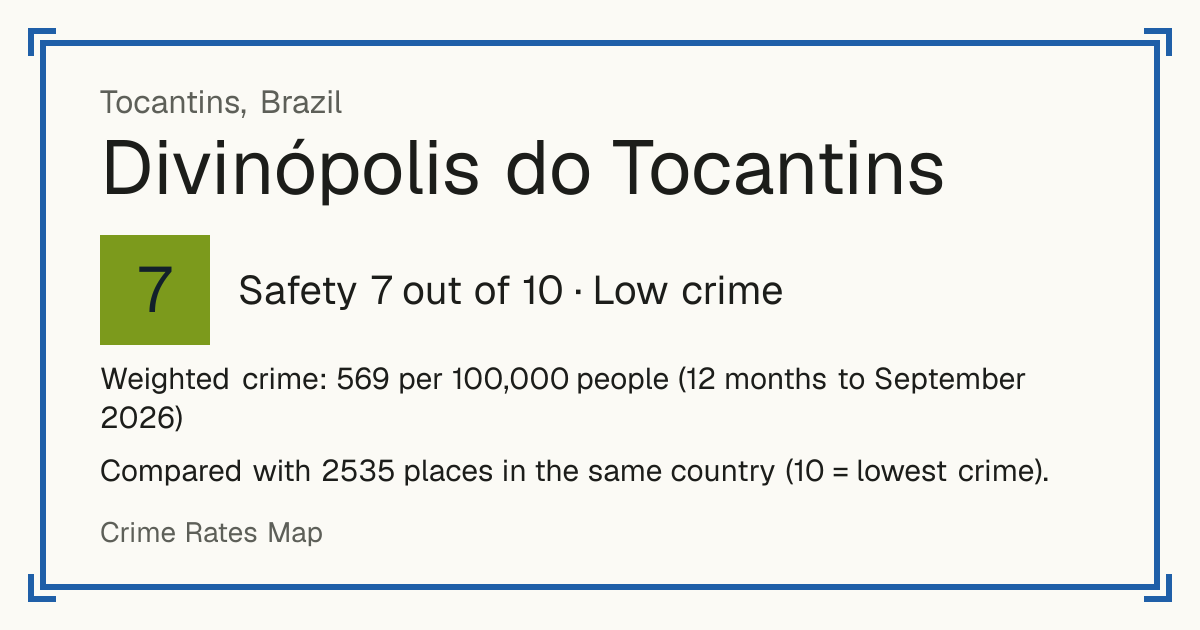 Divinópolis do Tocantins, Brazil: Safety 7 out of 10 (Low crime). Weighted crime: 569 per 100,000 people (12 months to September 2026).
