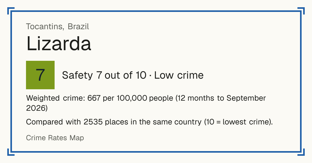 Lizarda, Brazil: Safety 7 out of 10 (Low crime). Weighted crime: 667 per 100,000 people (12 months to September 2026).