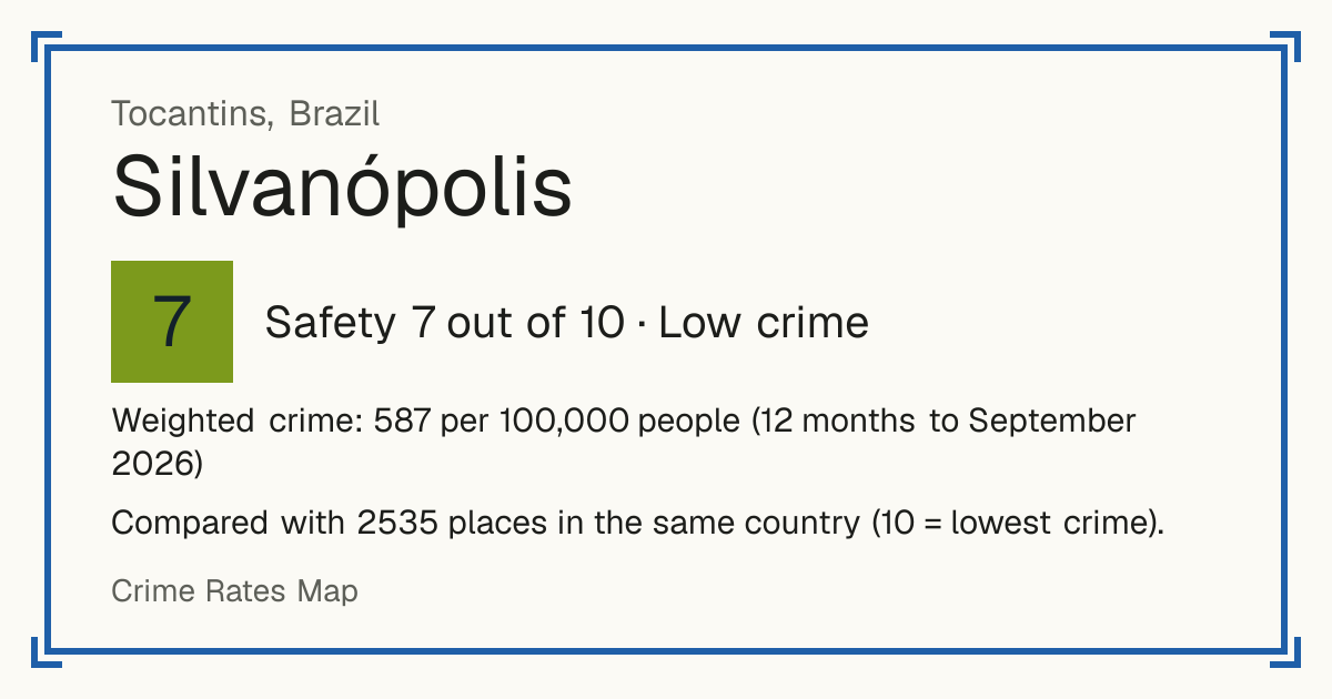 Silvanópolis, Brazil: Safety 7 out of 10 (Low crime). Weighted crime: 587 per 100,000 people (12 months to September 2026).
