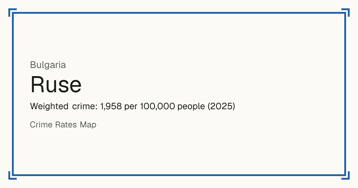 Ruse, Bulgaria: Weighted crime: 1,958 per 100,000 people (2025).