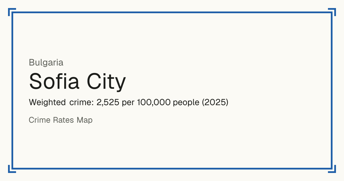Sofia City, Bulgaria: Weighted crime: 2,525 per 100,000 people (2025).