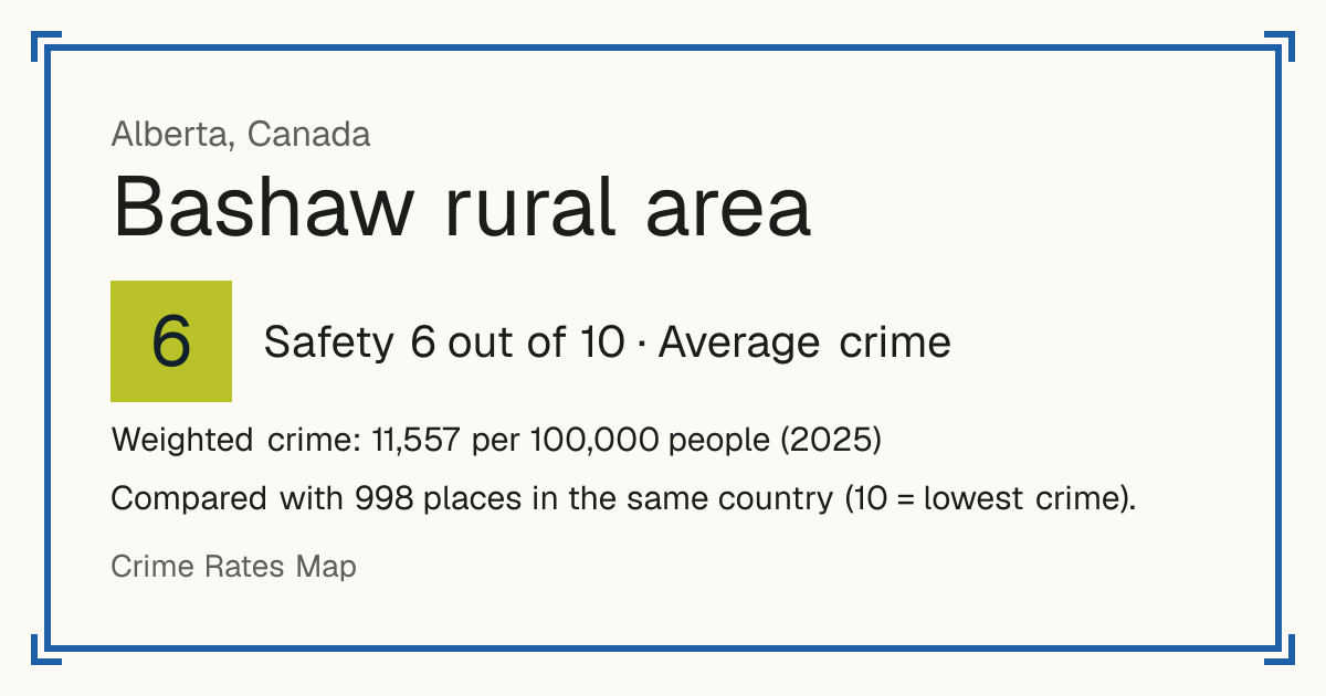 Bashaw rural area, Canada: Safety 6 out of 10 (Average crime). Weighted crime: 11,557 per 100,000 people (2025).