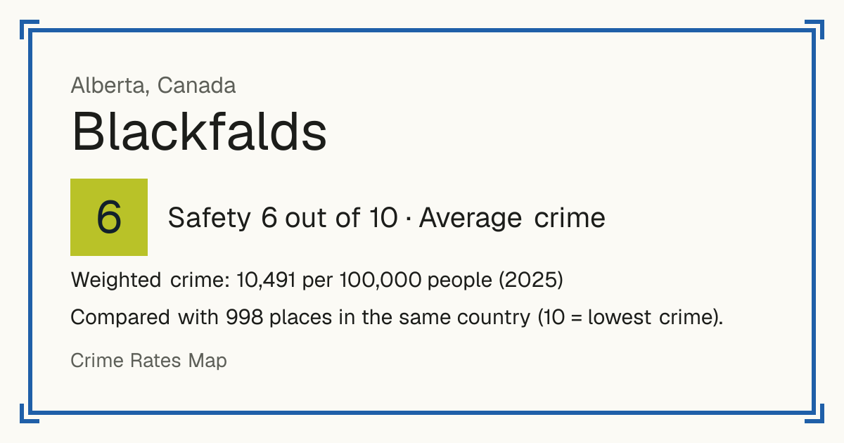Blackfalds, Canada: Safety 6 out of 10 (Average crime). Weighted crime: 10,491 per 100,000 people (2025).