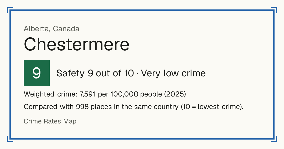 Chestermere, Canada: Safety 9 out of 10 (Very low crime). Weighted crime: 7,591 per 100,000 people (2025).