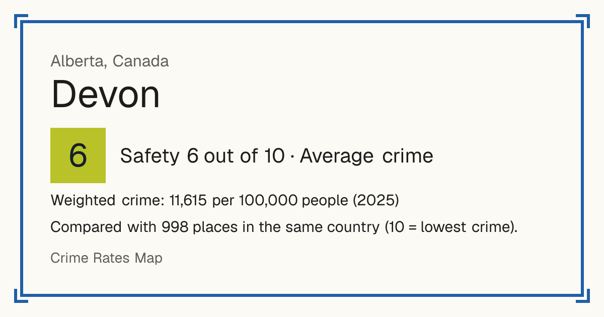 Devon, Canada: Safety 6 out of 10 (Average crime). Weighted crime: 11,615 per 100,000 people (2025).
