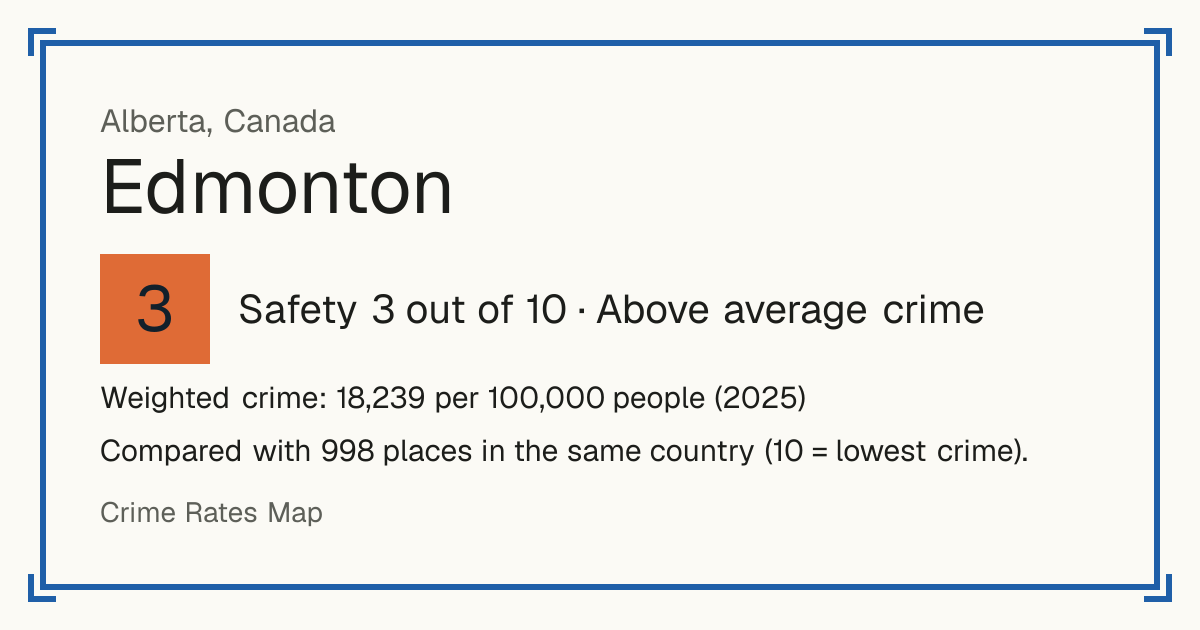 Edmonton, Canada: Safety 3 out of 10 (Above average crime). Weighted crime: 18,239 per 100,000 people (2025).