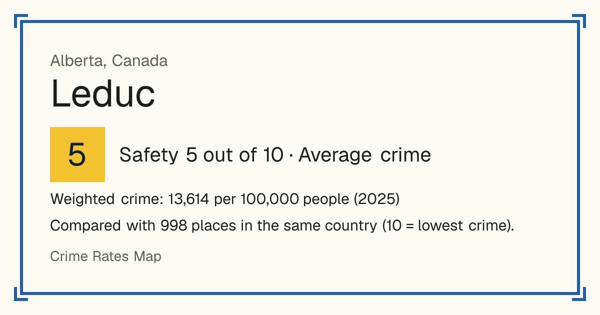 Leduc, Canada: Safety 5 out of 10 (Average crime). Weighted crime: 13,614 per 100,000 people (2025).