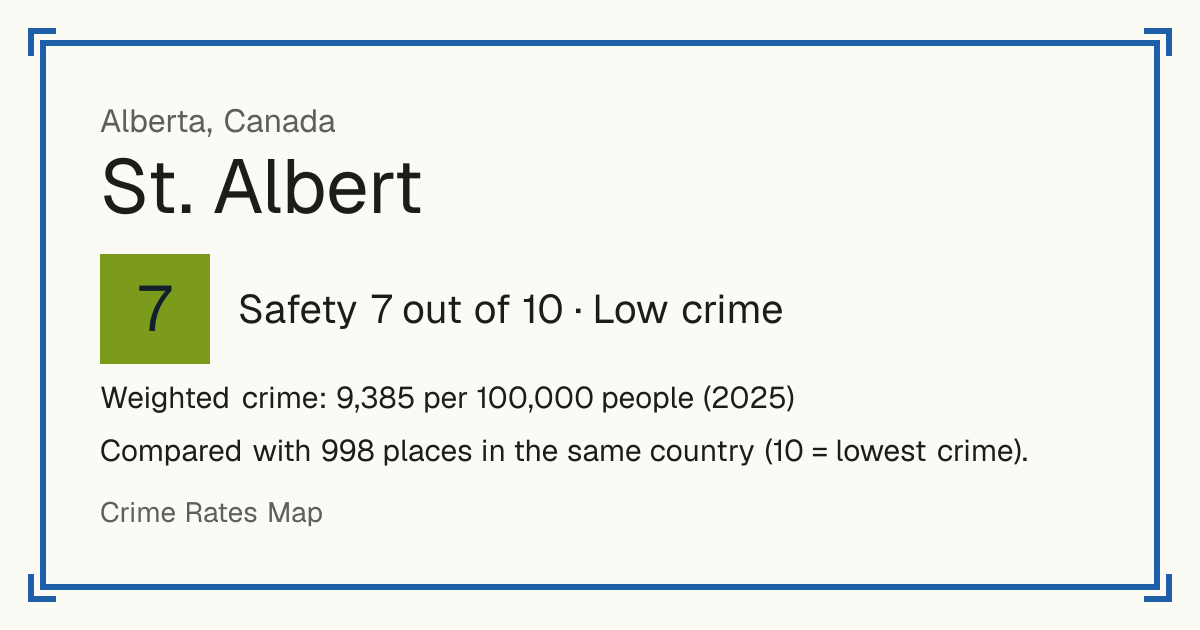 St. Albert, Canada: Safety 7 out of 10 (Low crime). Weighted crime: 9,385 per 100,000 people (2025).