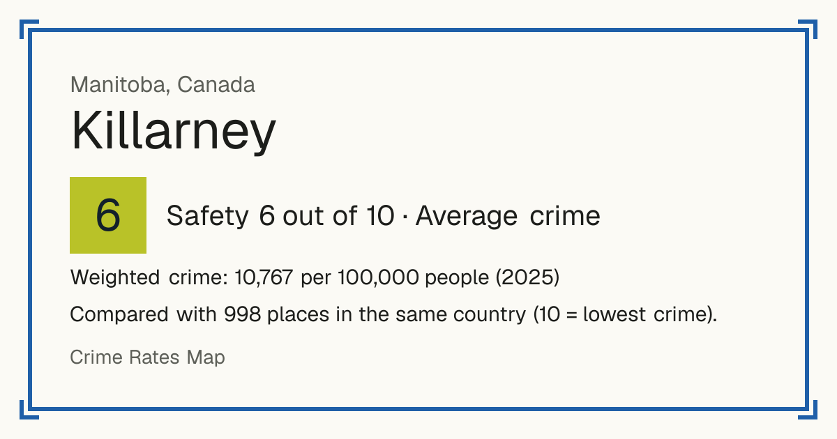 Killarney, Canada: Safety 6 out of 10 (Average crime). Weighted crime: 10,767 per 100,000 people (2025).
