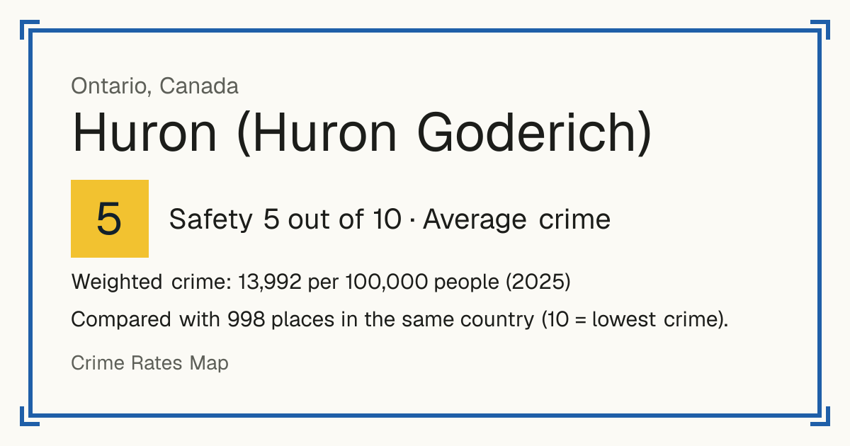 Huron (Huron Goderich), Canada: Safety 5 out of 10 (Average crime). Weighted crime: 13,992 per 100,000 people (2025).