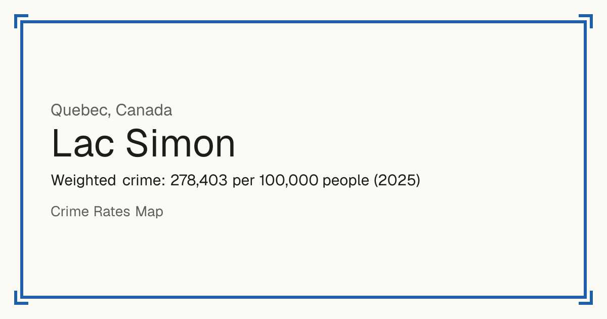 Lac Simon, Canada: Weighted crime: 278,403 per 100,000 people (2025).