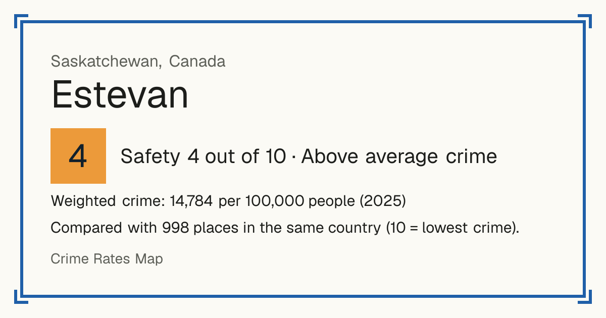 Estevan, Canada: Safety 4 out of 10 (Above average crime). Weighted crime: 14,784 per 100,000 people (2025).