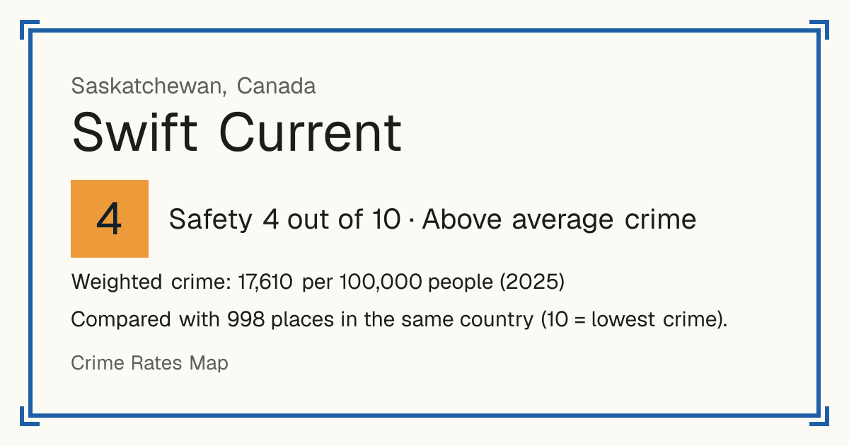 Swift Current, Canada: Safety 4 out of 10 (Above average crime). Weighted crime: 17,610 per 100,000 people (2025).