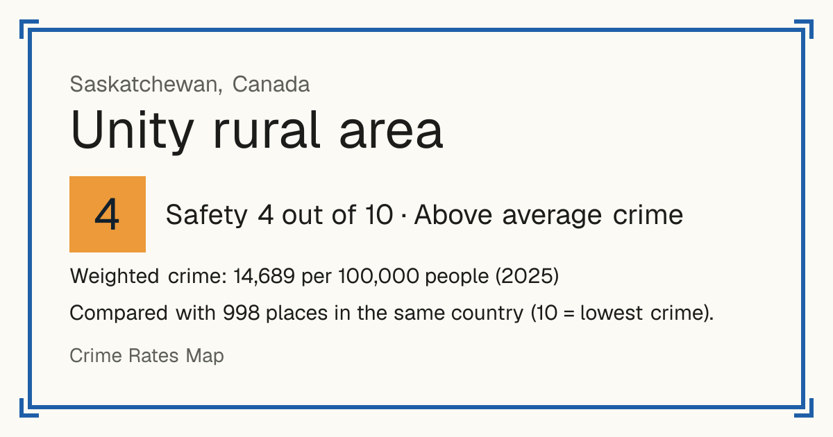 Unity rural area, Canada: Safety 4 out of 10 (Above average crime). Weighted crime: 14,689 per 100,000 people (2025).