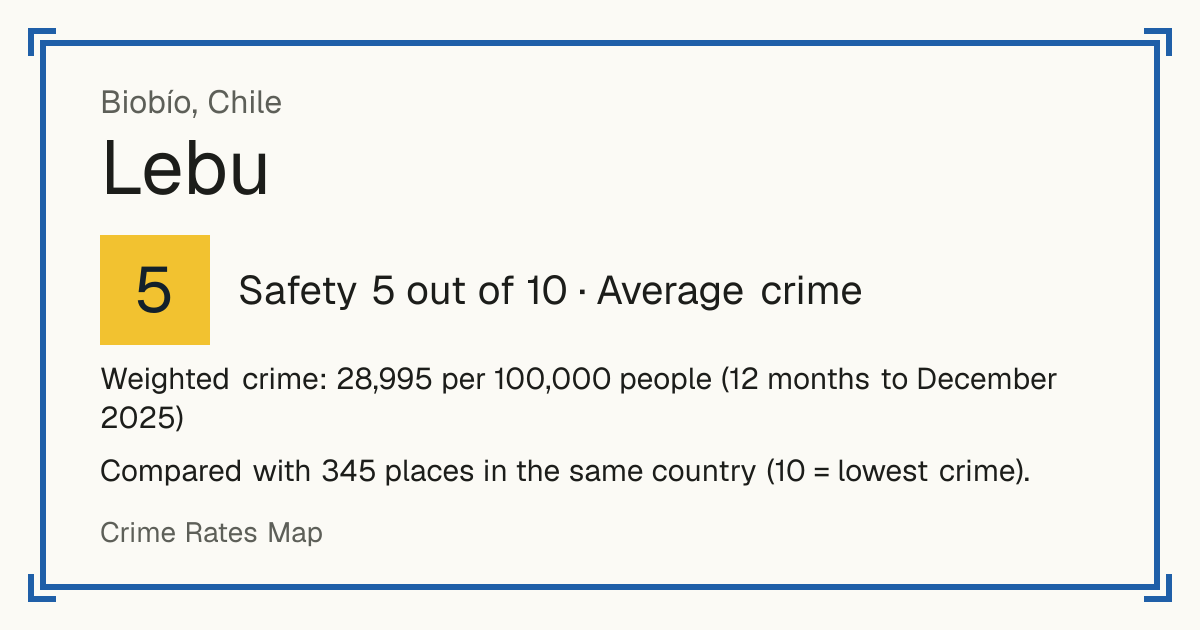 Lebu, Chile: Safety 5 out of 10 (Average crime). Weighted crime: 28,995 per 100,000 people (12 months to December 2025).