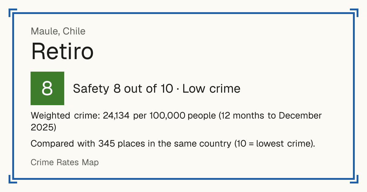 Retiro, Chile: Safety 8 out of 10 (Low crime). Weighted crime: 24,134 per 100,000 people (12 months to December 2025).