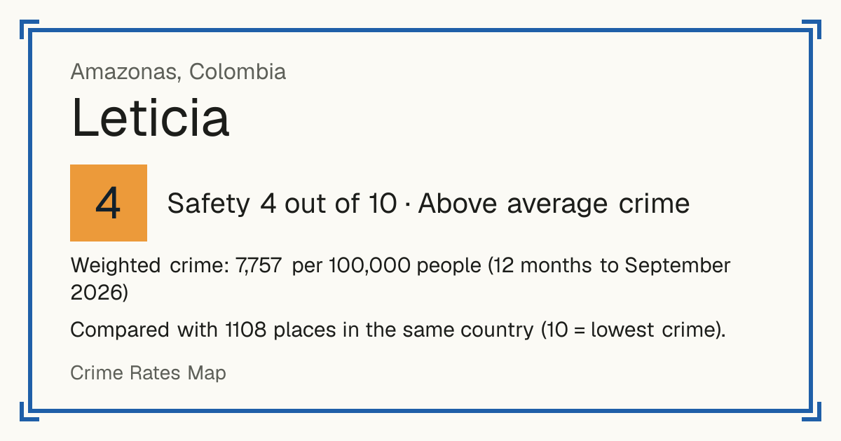 Leticia, Colombia: Safety 4 out of 10 (Above average crime). Weighted crime: 7,757 per 100,000 people (12 months to September 2026).