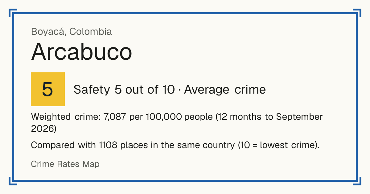 Arcabuco, Colombia: Safety 5 out of 10 (Average crime). Weighted crime: 7,087 per 100,000 people (12 months to September 2026).