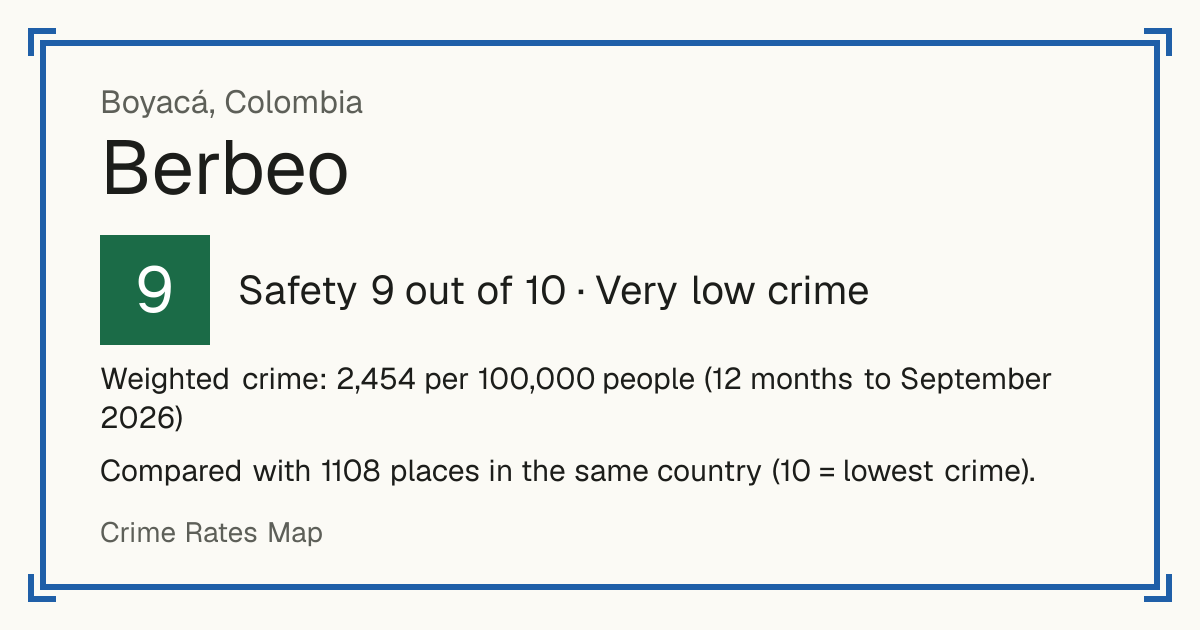 Berbeo, Colombia: Safety 9 out of 10 (Very low crime). Weighted crime: 2,454 per 100,000 people (12 months to September 2026).