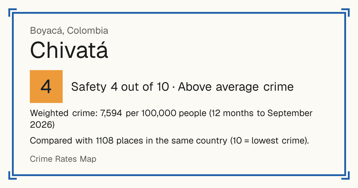 Chivatá, Colombia: Safety 4 out of 10 (Above average crime). Weighted crime: 7,594 per 100,000 people (12 months to September 2026).