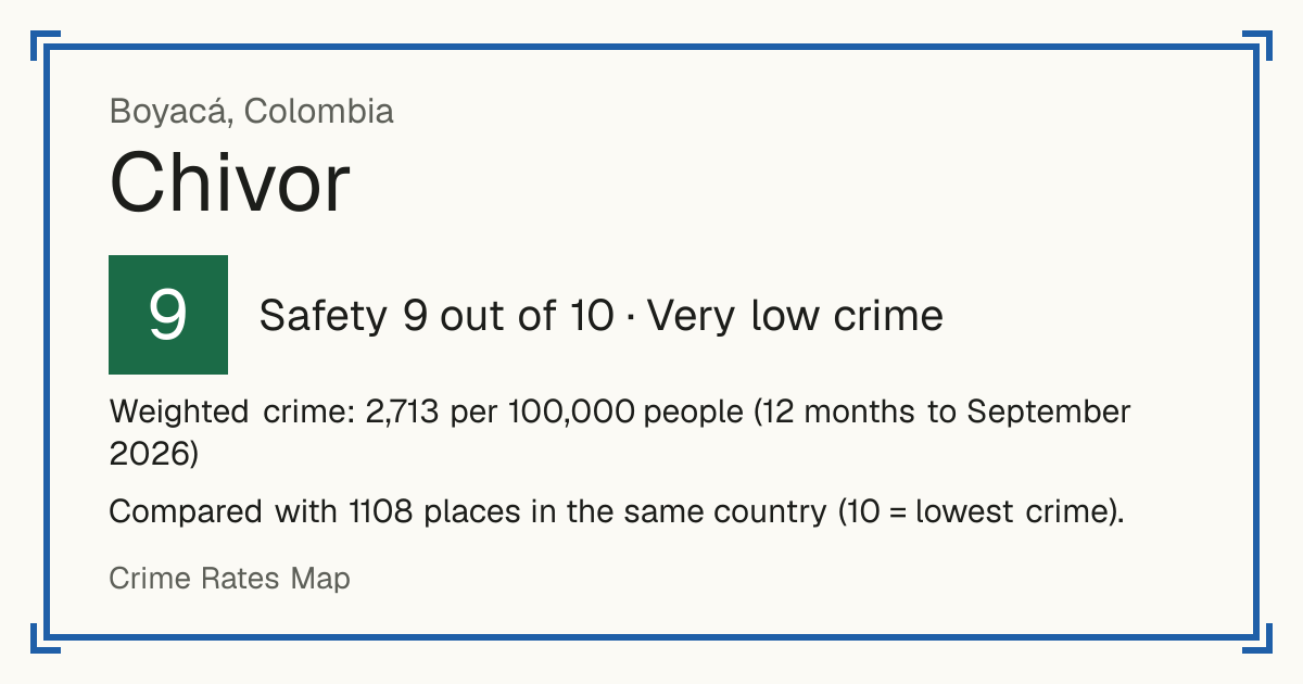 Chivor, Colombia: Safety 9 out of 10 (Very low crime). Weighted crime: 2,713 per 100,000 people (12 months to September 2026).