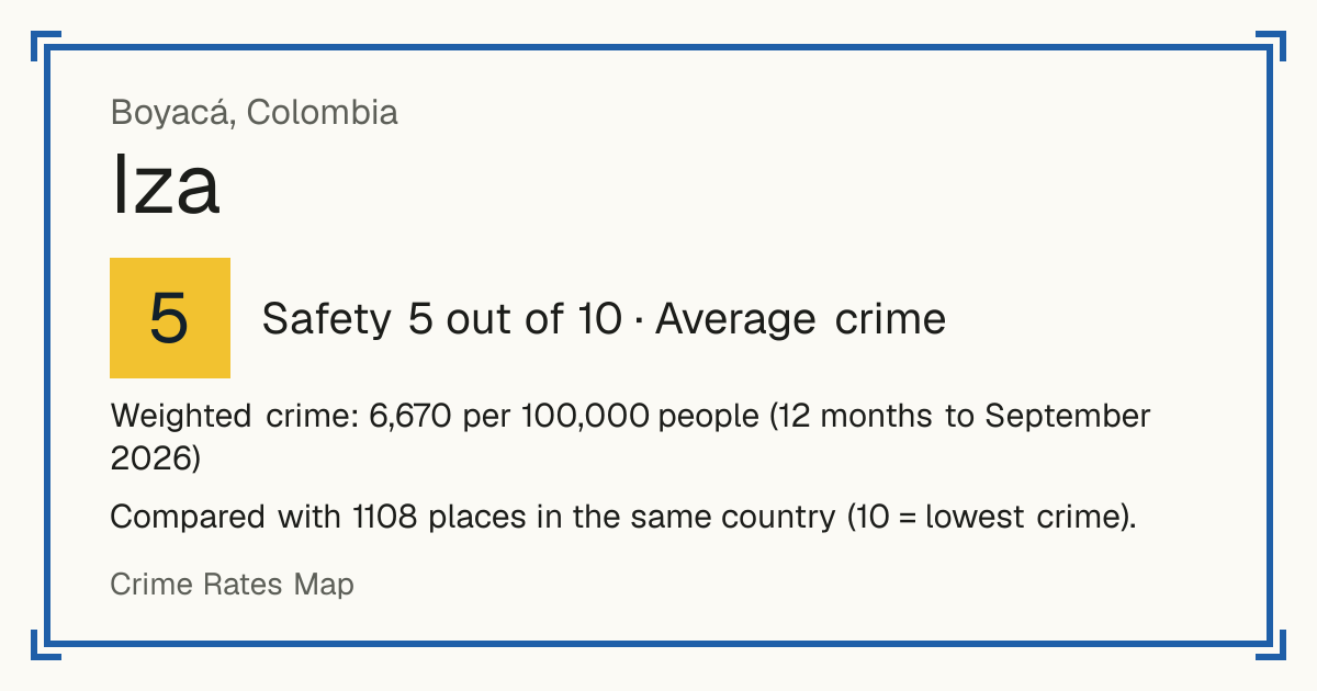 Iza, Colombia: Safety 5 out of 10 (Average crime). Weighted crime: 6,670 per 100,000 people (12 months to September 2026).