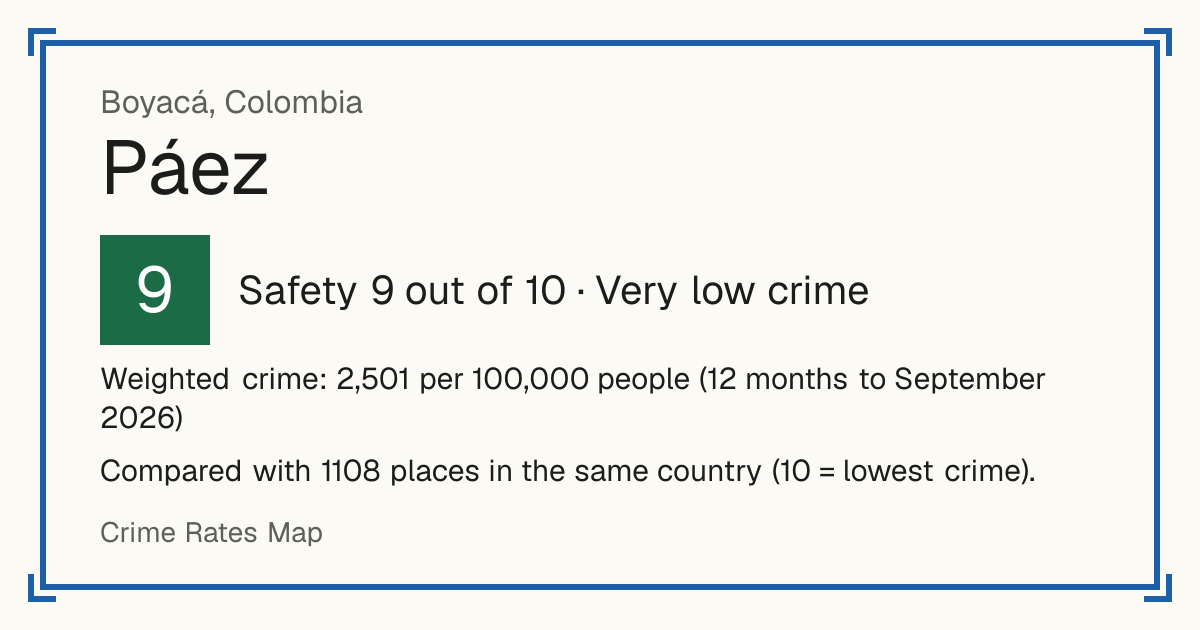 Páez, Boyacá, Colombia: Safety 9 out of 10 (Very low crime). Weighted crime: 2,501 per 100,000 people (12 months to September 2026).