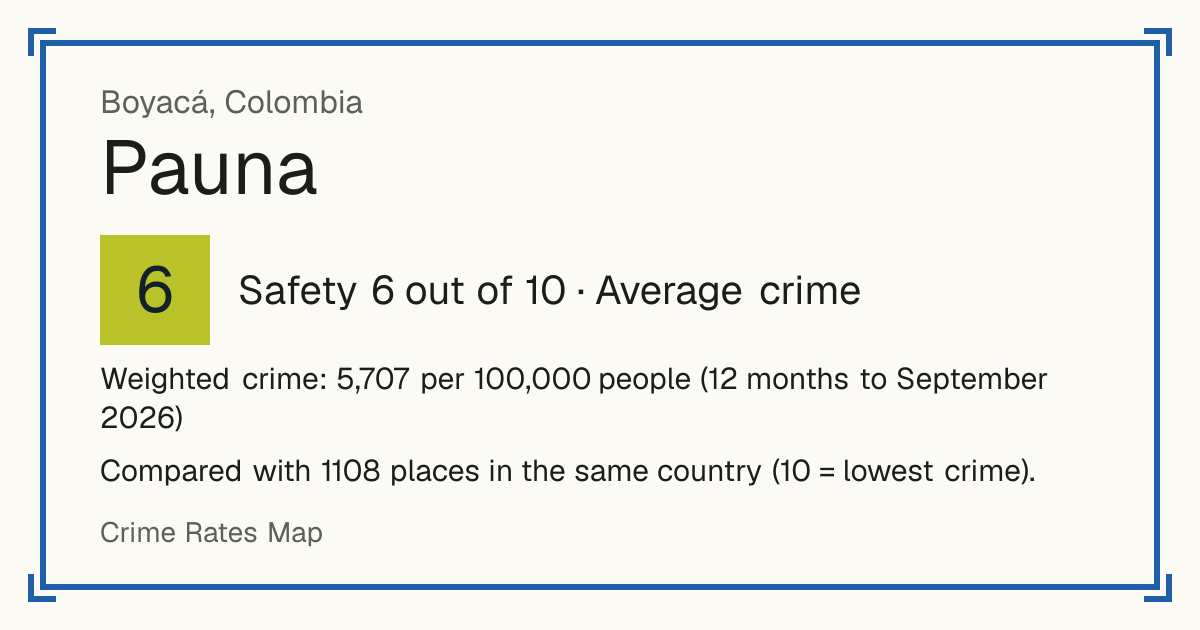 Pauna, Colombia: Safety 6 out of 10 (Average crime). Weighted crime: 5,707 per 100,000 people (12 months to September 2026).
