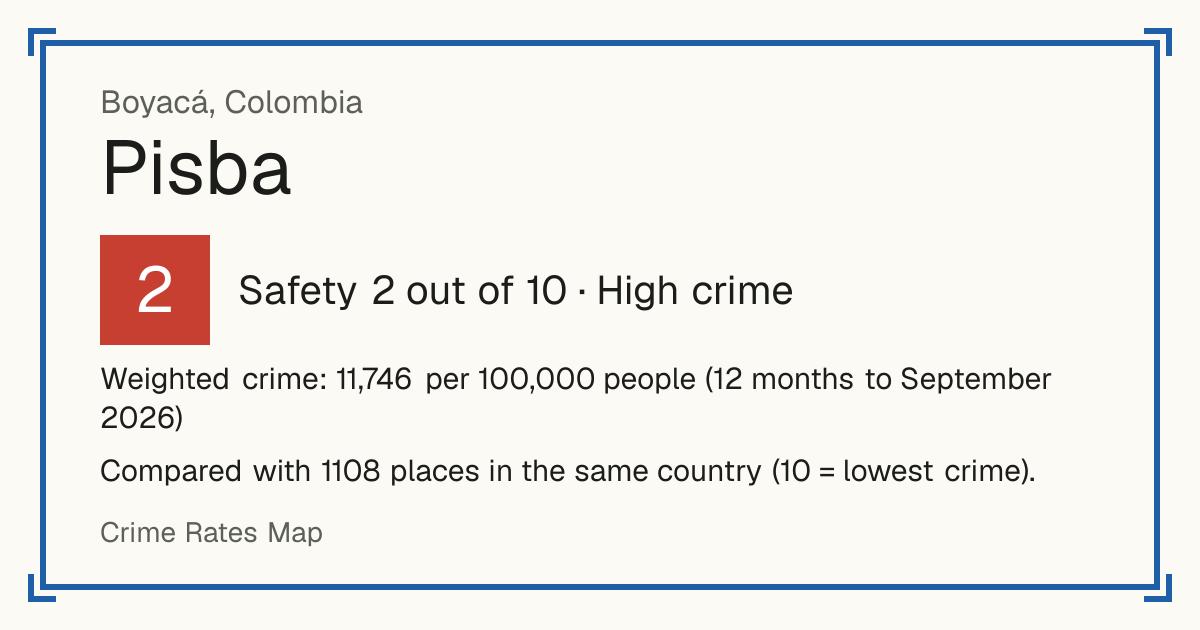 Pisba, Colombia: Safety 2 out of 10 (High crime). Weighted crime: 11,746 per 100,000 people (12 months to September 2026).