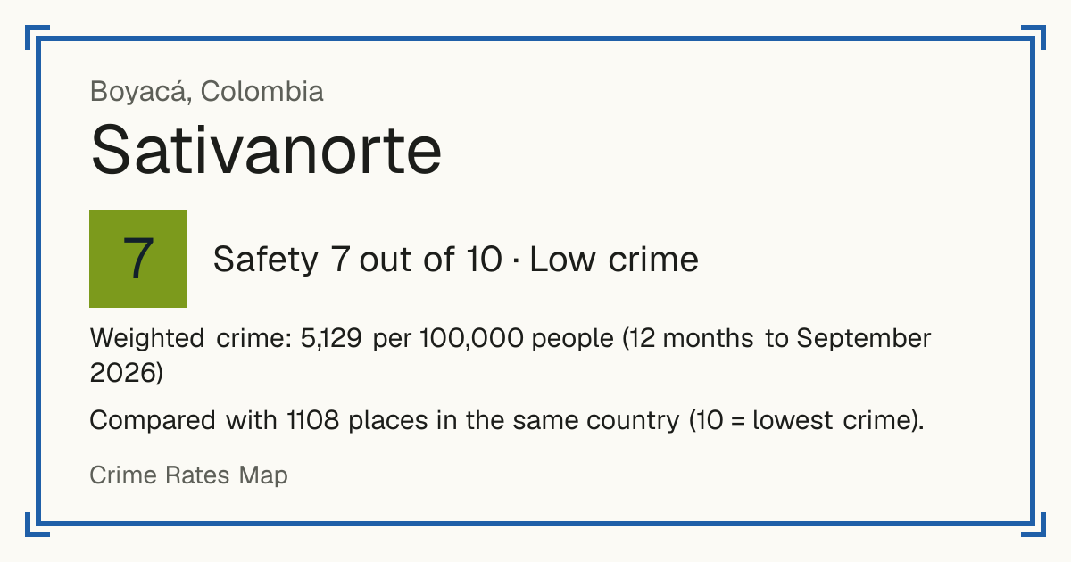 Sativanorte, Colombia: Safety 7 out of 10 (Low crime). Weighted crime: 5,129 per 100,000 people (12 months to September 2026).