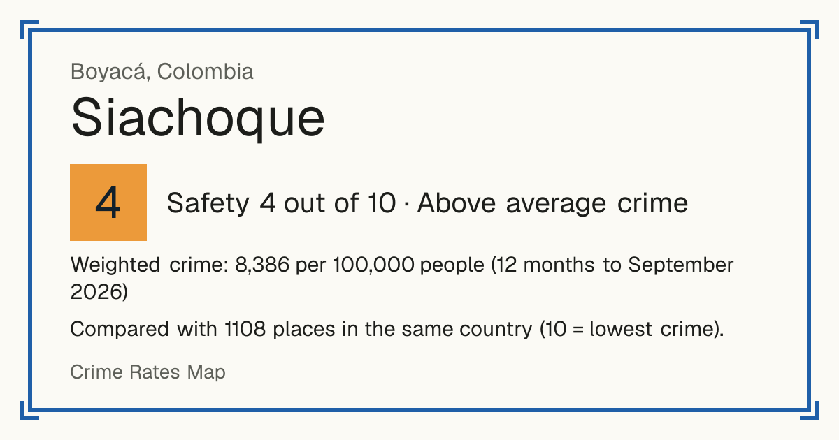 Siachoque, Colombia: Safety 4 out of 10 (Above average crime). Weighted crime: 8,386 per 100,000 people (12 months to September 2026).