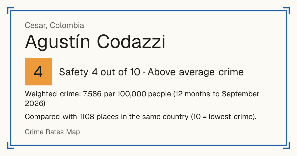 Agustín Codazzi, Colombia: Safety 4 out of 10 (Above average crime). Weighted crime: 7,586 per 100,000 people (12 months to September 2026).
