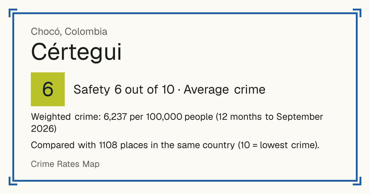 Cértegui, Colombia: Safety 6 out of 10 (Average crime). Weighted crime: 6,237 per 100,000 people (12 months to September 2026).
