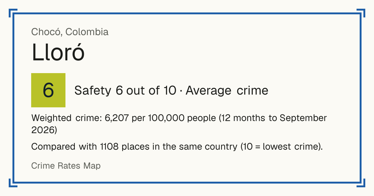 Lloró, Colombia: Safety 6 out of 10 (Average crime). Weighted crime: 6,207 per 100,000 people (12 months to September 2026).