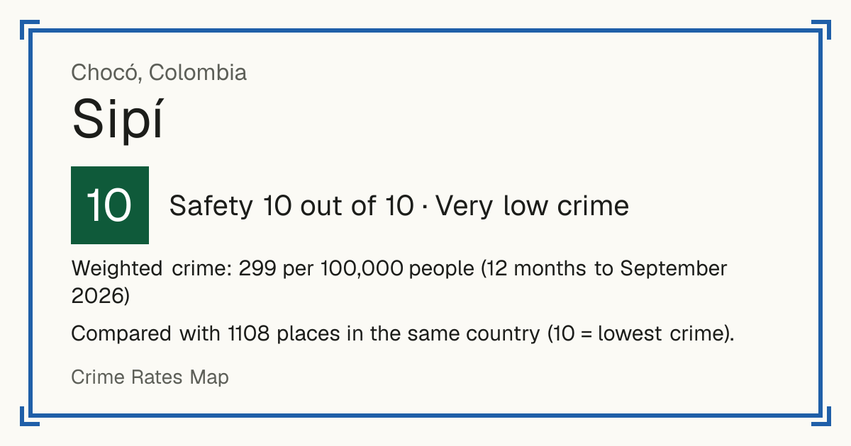 Sipí, Colombia: Safety 10 out of 10 (Very low crime). Weighted crime: 299 per 100,000 people (12 months to September 2026).