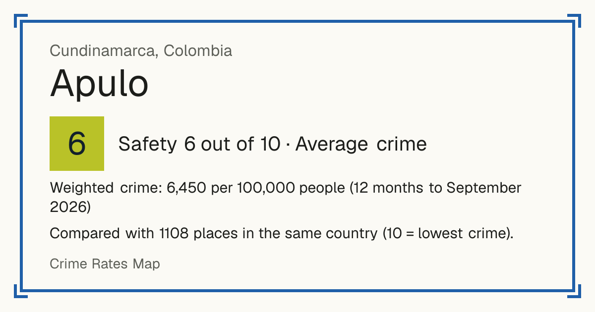 Apulo, Colombia: Safety 6 out of 10 (Average crime). Weighted crime: 6,450 per 100,000 people (12 months to September 2026).
