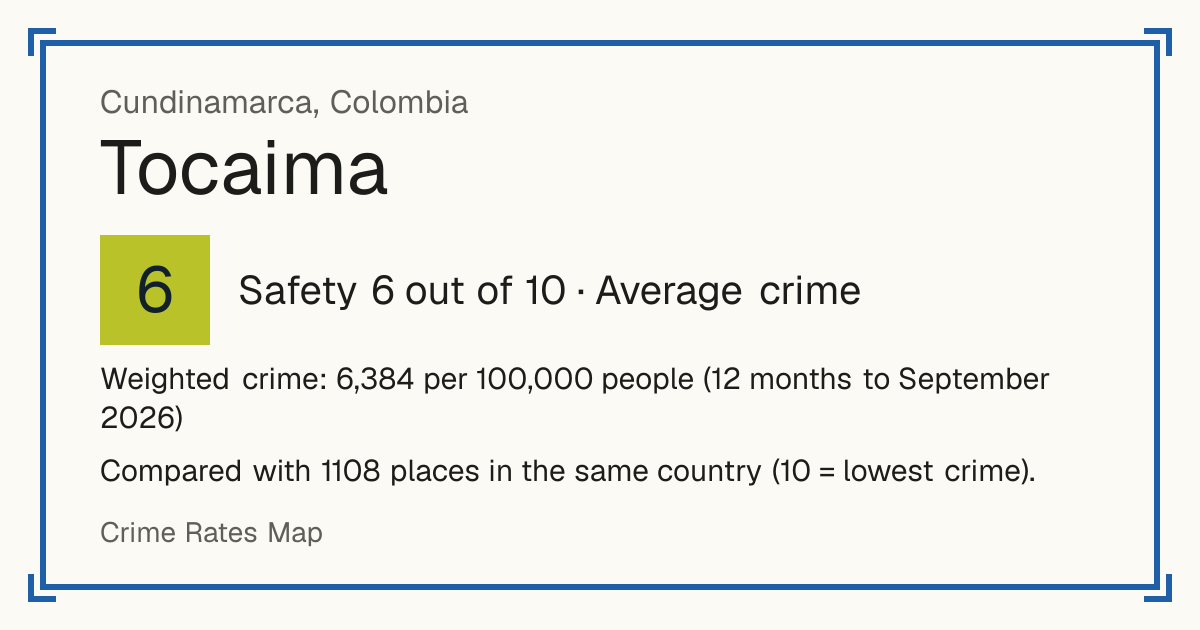 Tocaima, Colombia: Safety 6 out of 10 (Average crime). Weighted crime: 6,384 per 100,000 people (12 months to September 2026).