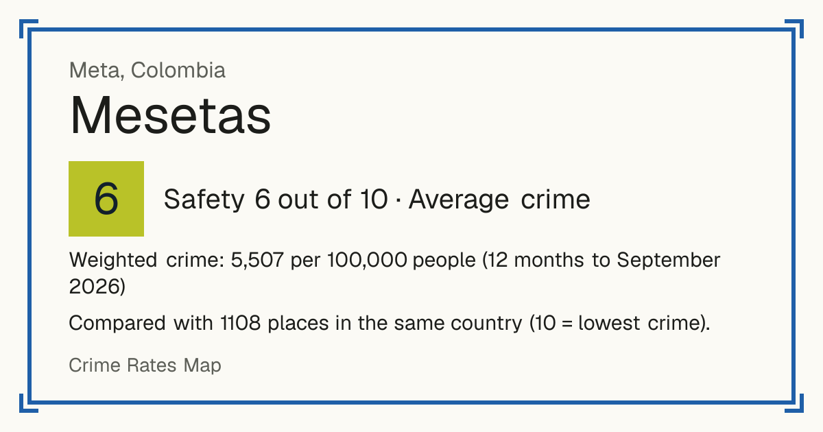 Mesetas, Colombia: Safety 6 out of 10 (Average crime). Weighted crime: 5,507 per 100,000 people (12 months to September 2026).