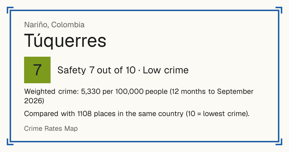 Túquerres, Colombia: Safety 7 out of 10 (Low crime). Weighted crime: 5,330 per 100,000 people (12 months to September 2026).
