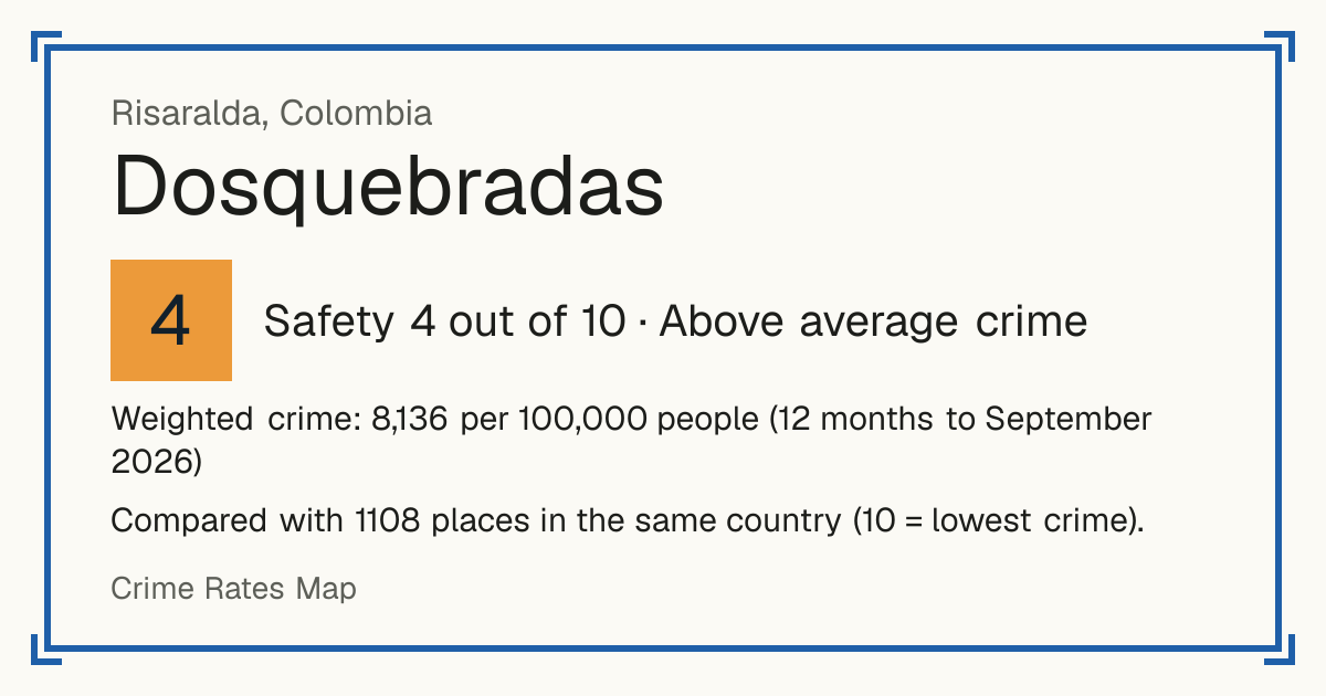 Dosquebradas, Colombia: Safety 4 out of 10 (Above average crime). Weighted crime: 8,136 per 100,000 people (12 months to September 2026).