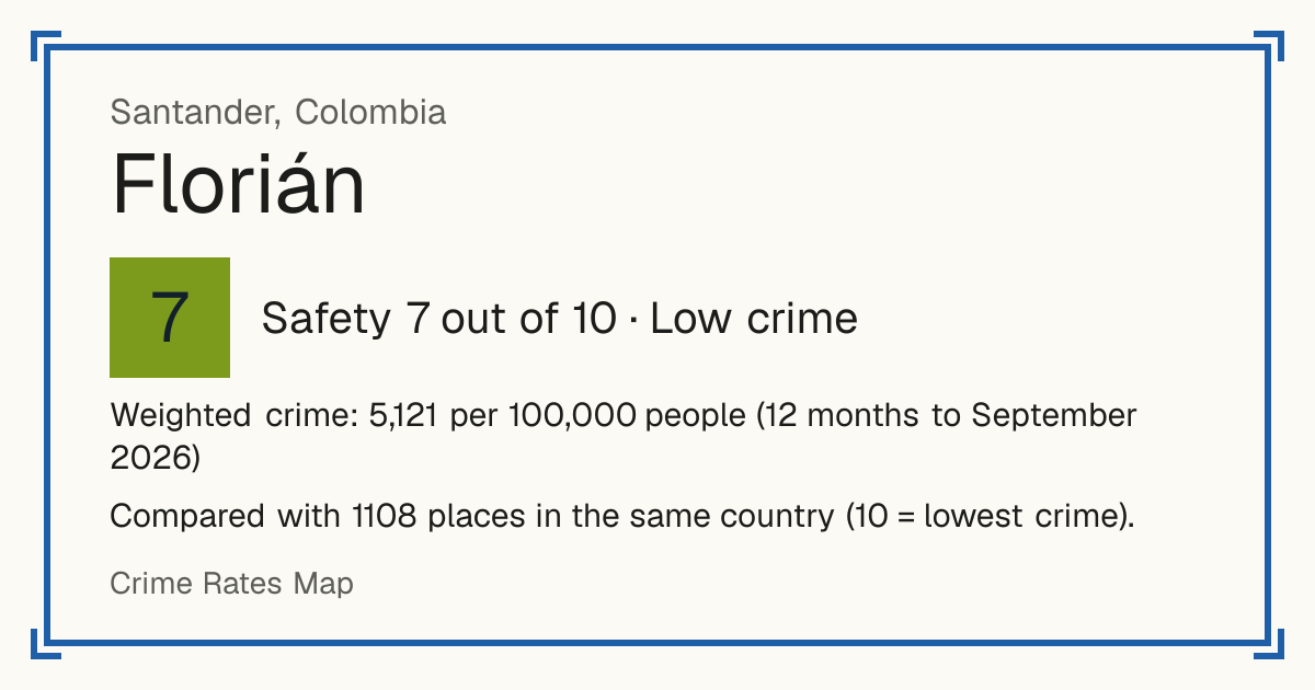 Florián, Colombia: Safety 7 out of 10 (Low crime). Weighted crime: 5,121 per 100,000 people (12 months to September 2026).