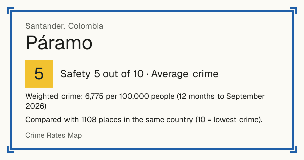 Páramo, Colombia: Safety 5 out of 10 (Average crime). Weighted crime: 6,775 per 100,000 people (12 months to September 2026).