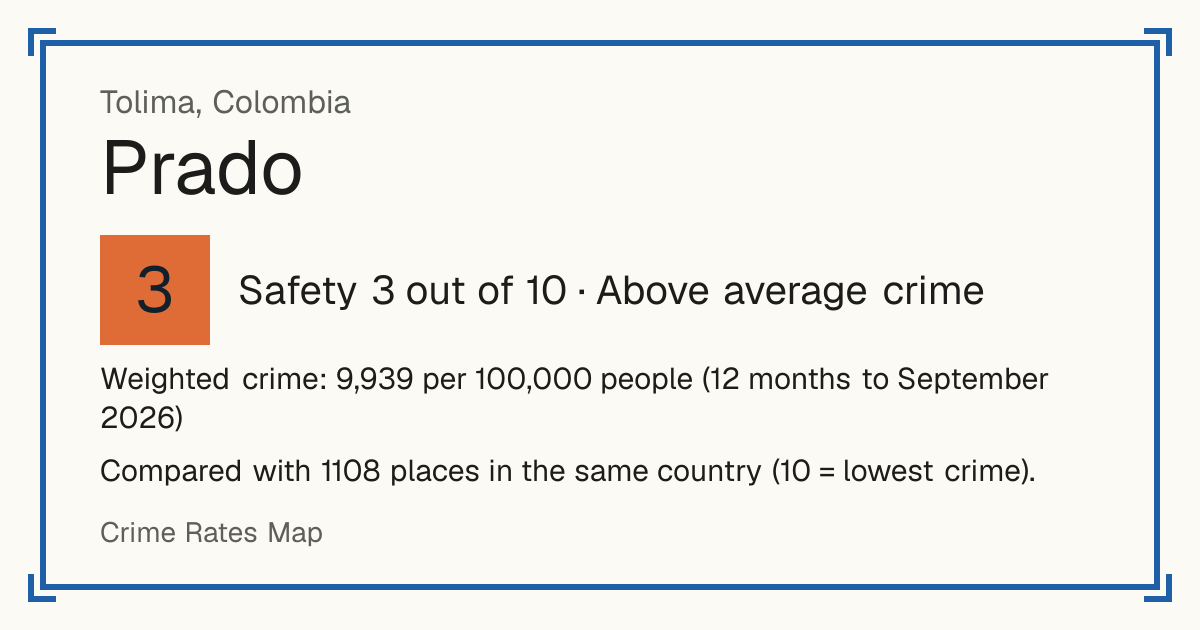 Prado, Colombia: Safety 3 out of 10 (Above average crime). Weighted crime: 9,939 per 100,000 people (12 months to September 2026).