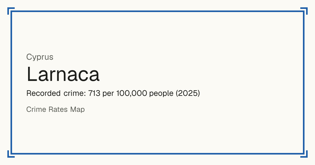 Larnaca, Cyprus: Recorded crime: 713 per 100,000 people (2025).