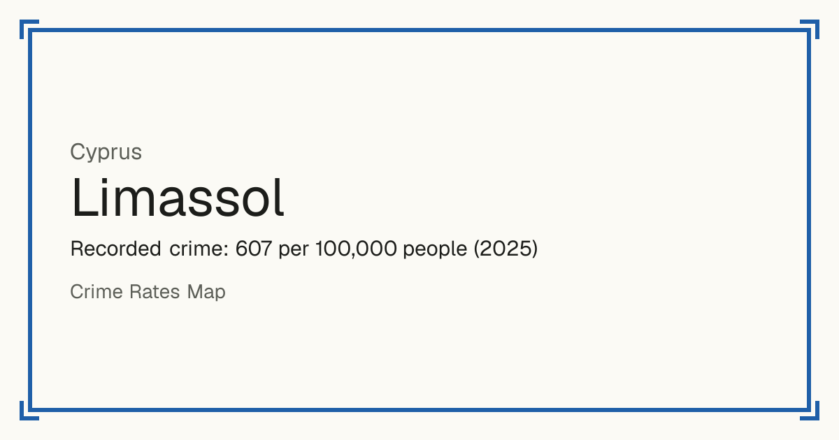 Limassol, Cyprus: Recorded crime: 607 per 100,000 people (2025).